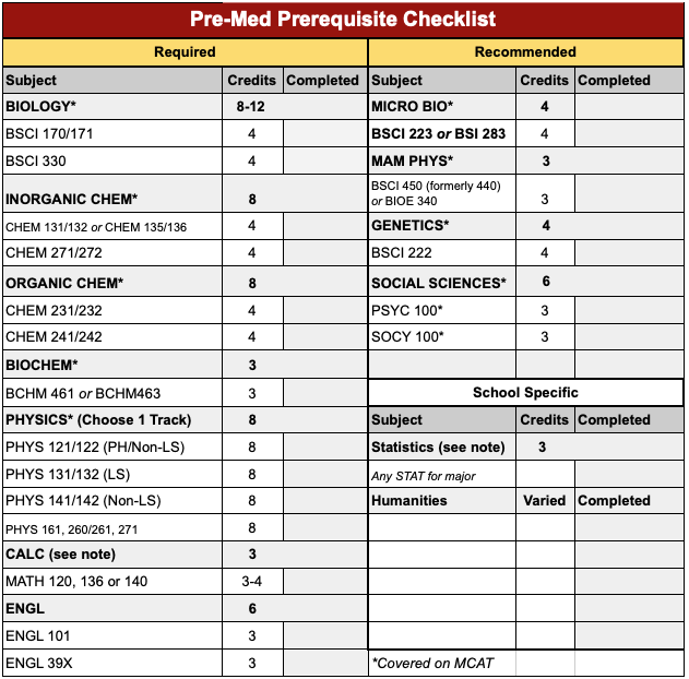 Medicine Health Professions Advising Office